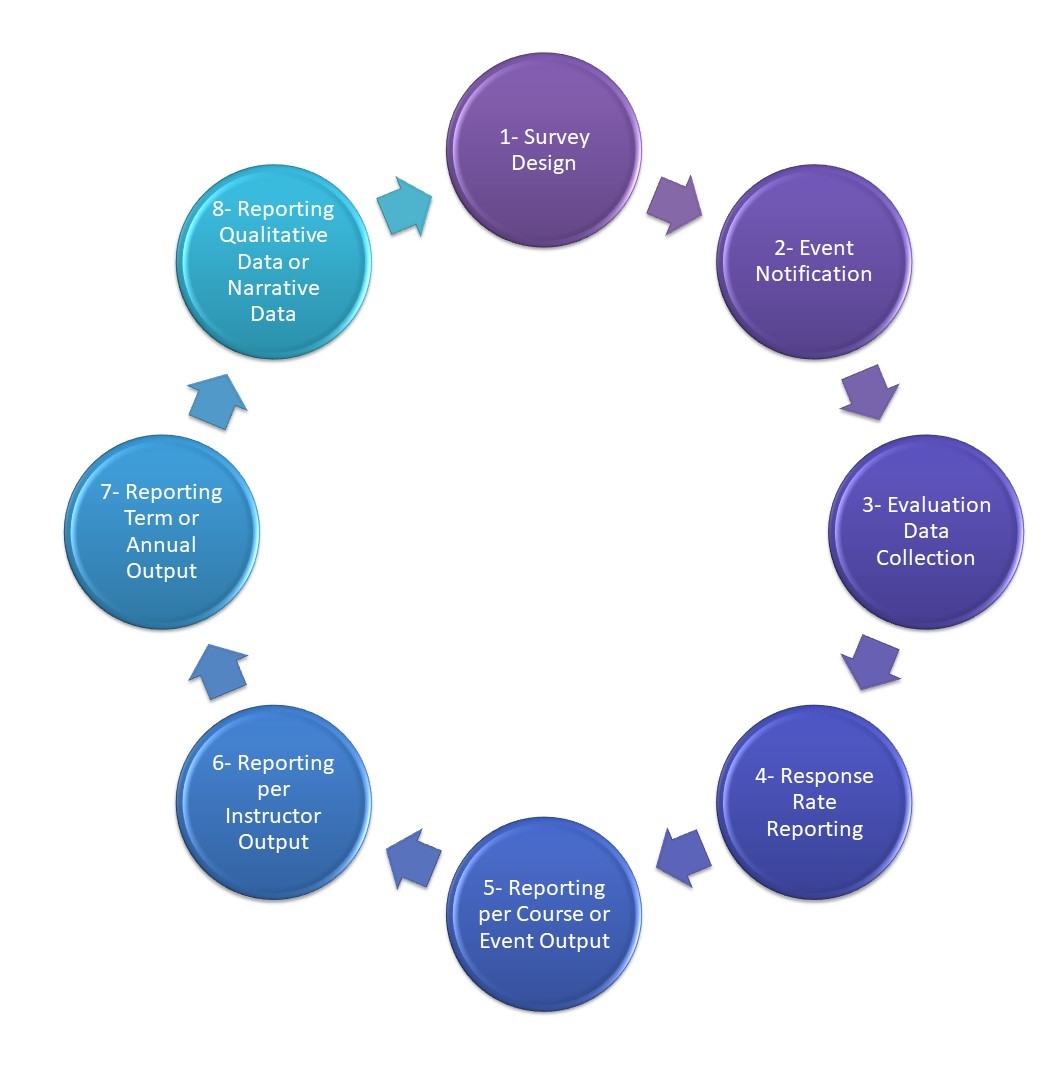 SCE Graph
